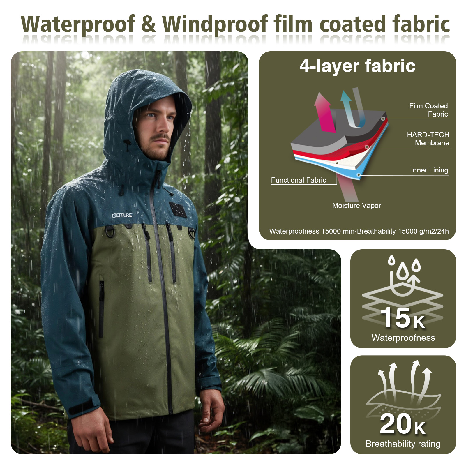 Goture Fishing Wading Jackets  - огляд і ціна Fishing Jacket Waterproof